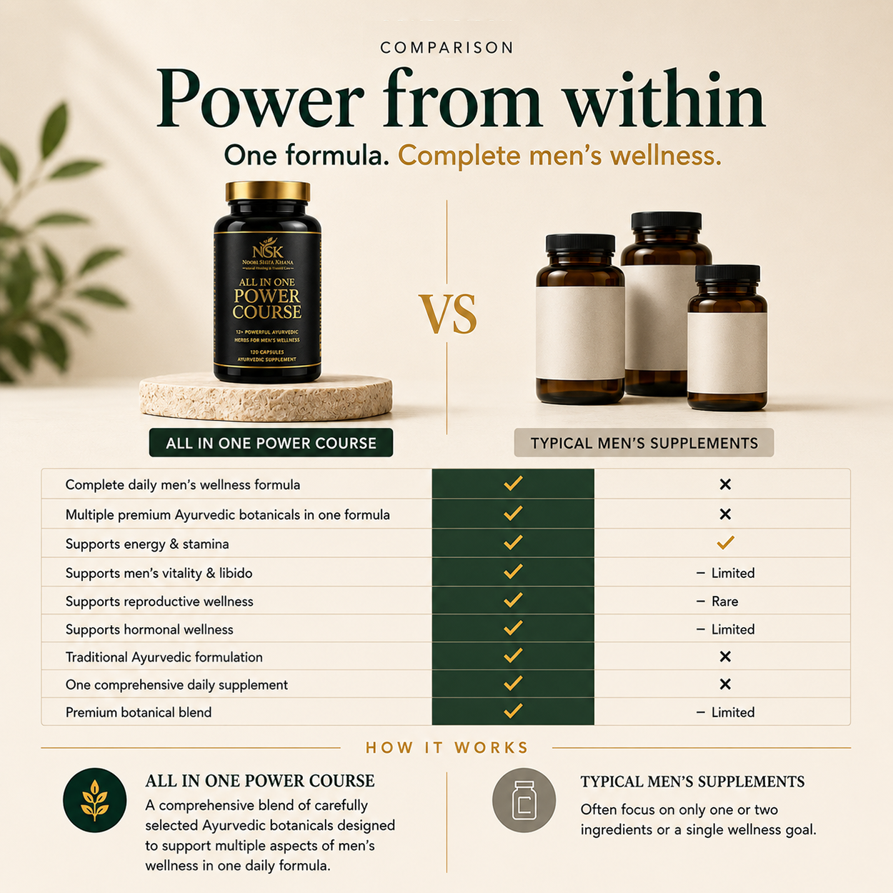 All In One Power Course